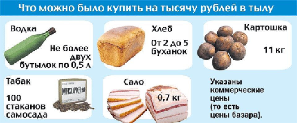 За то, что летчик М. Борисов превратил немецкий линкор «Шлезиен» в груду металла, он получил 10 000 рублей.