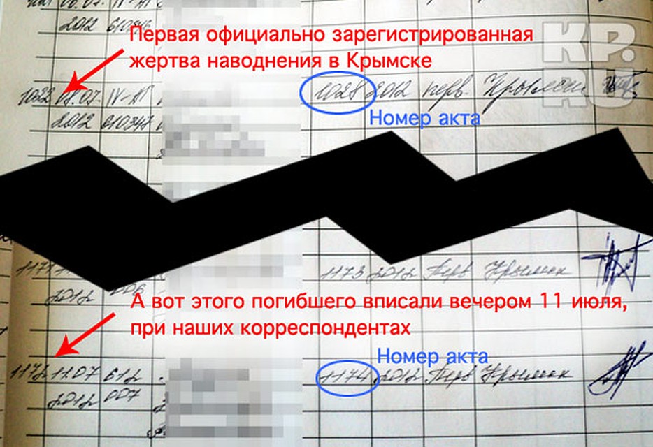 Первая запись, связанная с трагедией, стоит под номером 1022 в журнале местного ЗАГСа. После нее в журнале еще 151 запись