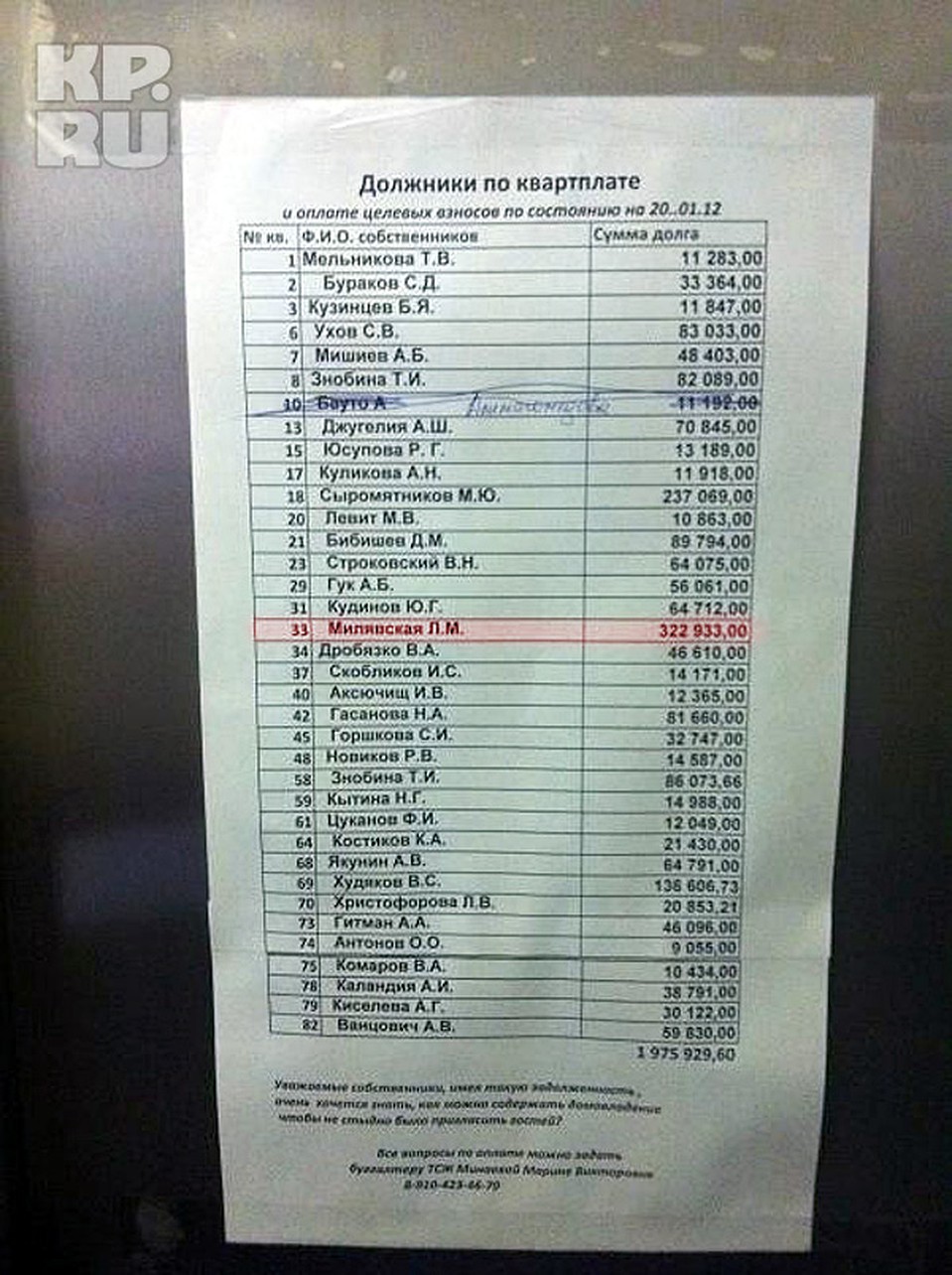 Вот он, список злостных неплательщиков... Фото: Елена ЛАПТЕВА