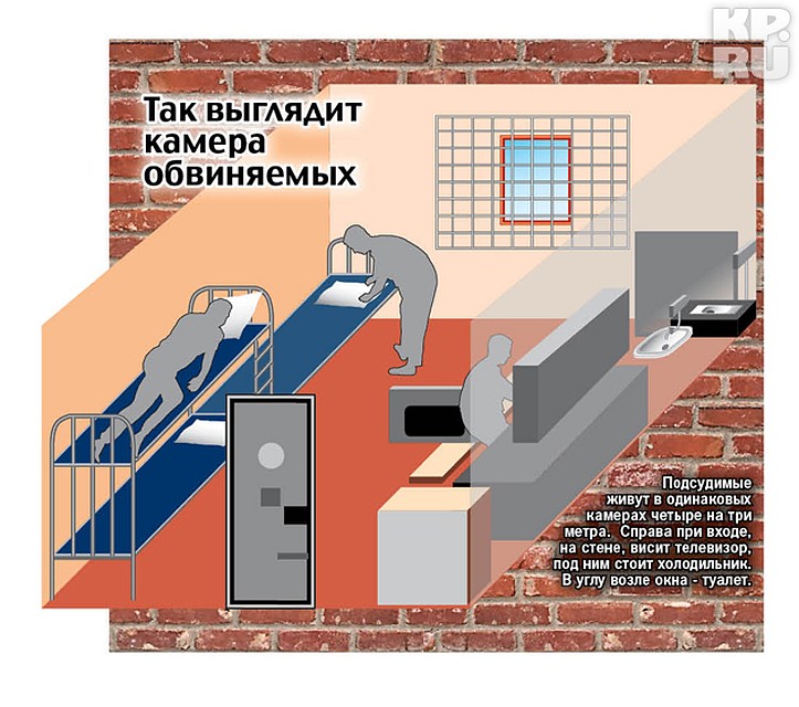 Схема камеры