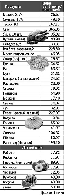 Актуальные цены