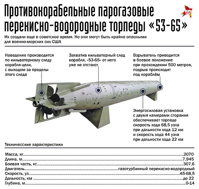 Фото: Наиль ВАЛИУЛИН