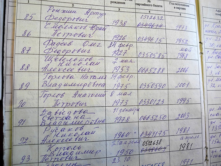 Страничка из журнала учета КПРФ (строки 89-91). Фото: Алексей ОВЧИННИКОВ