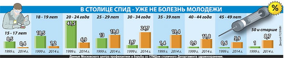 Фото: Дмитрий ПОЛУХИН