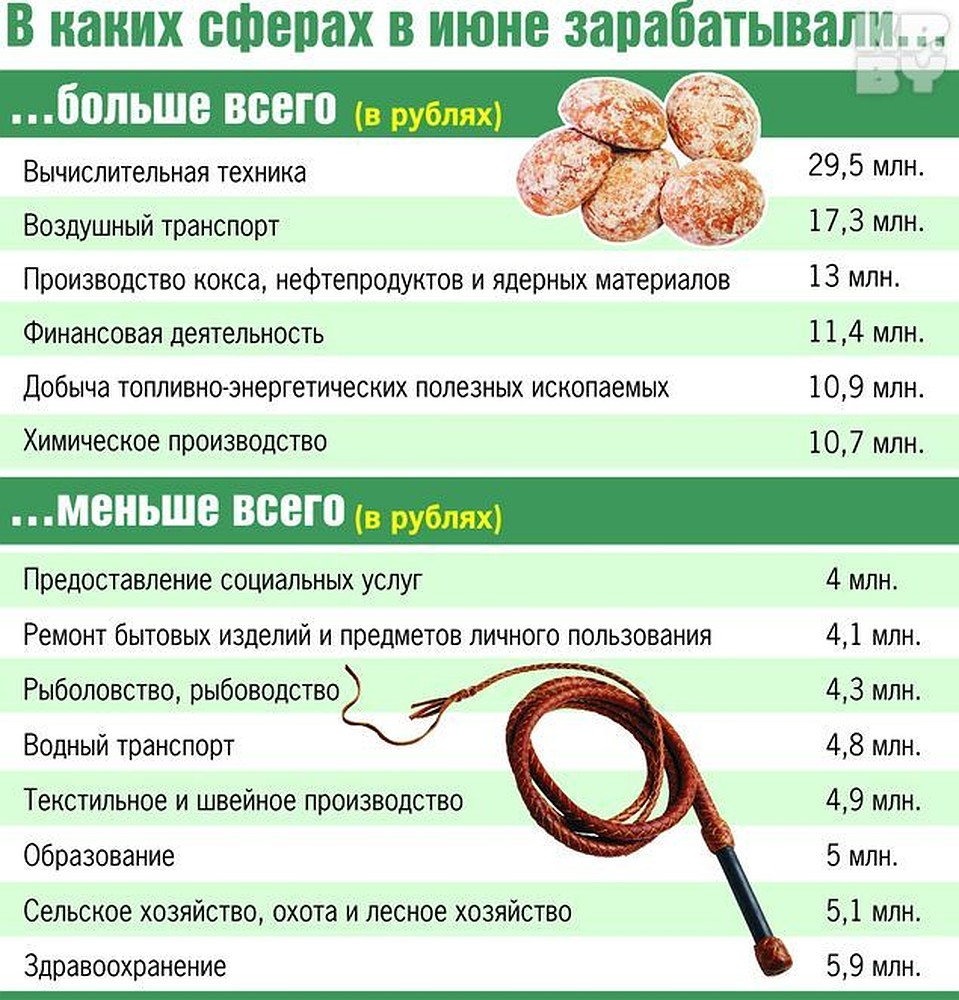 Фото: Екатерина МАРТИНОВИЧ