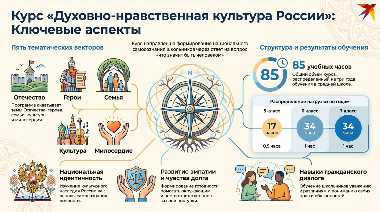 ДНКР инфонрафика
