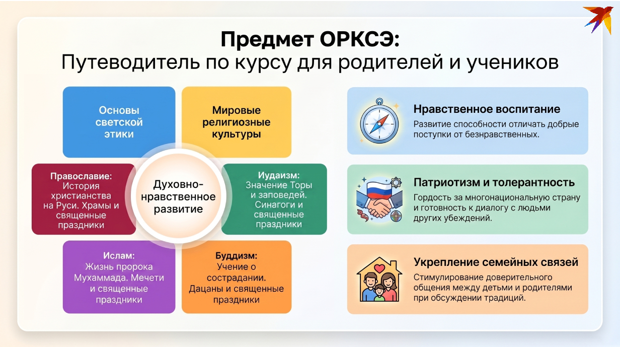 ОРКСЭ инфонрафика