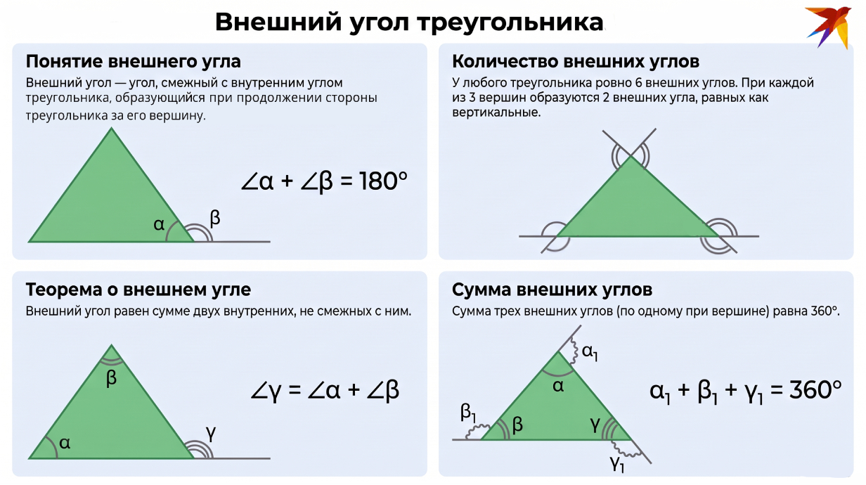 Внешний угол треугольника инфографика