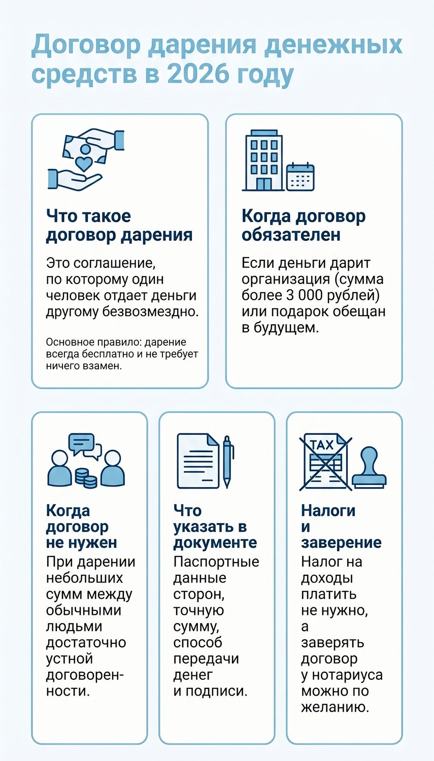 Договор дарения денежных средств