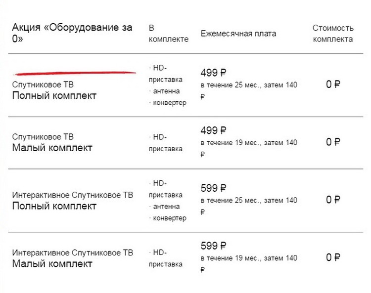 Пакет каналов мтс спутниковое. Ежемесячная плата мтс интернет и тв. Спутниковое тв мтс. Комплект спутникового тв. Абонентская плата спутникового телевидения.