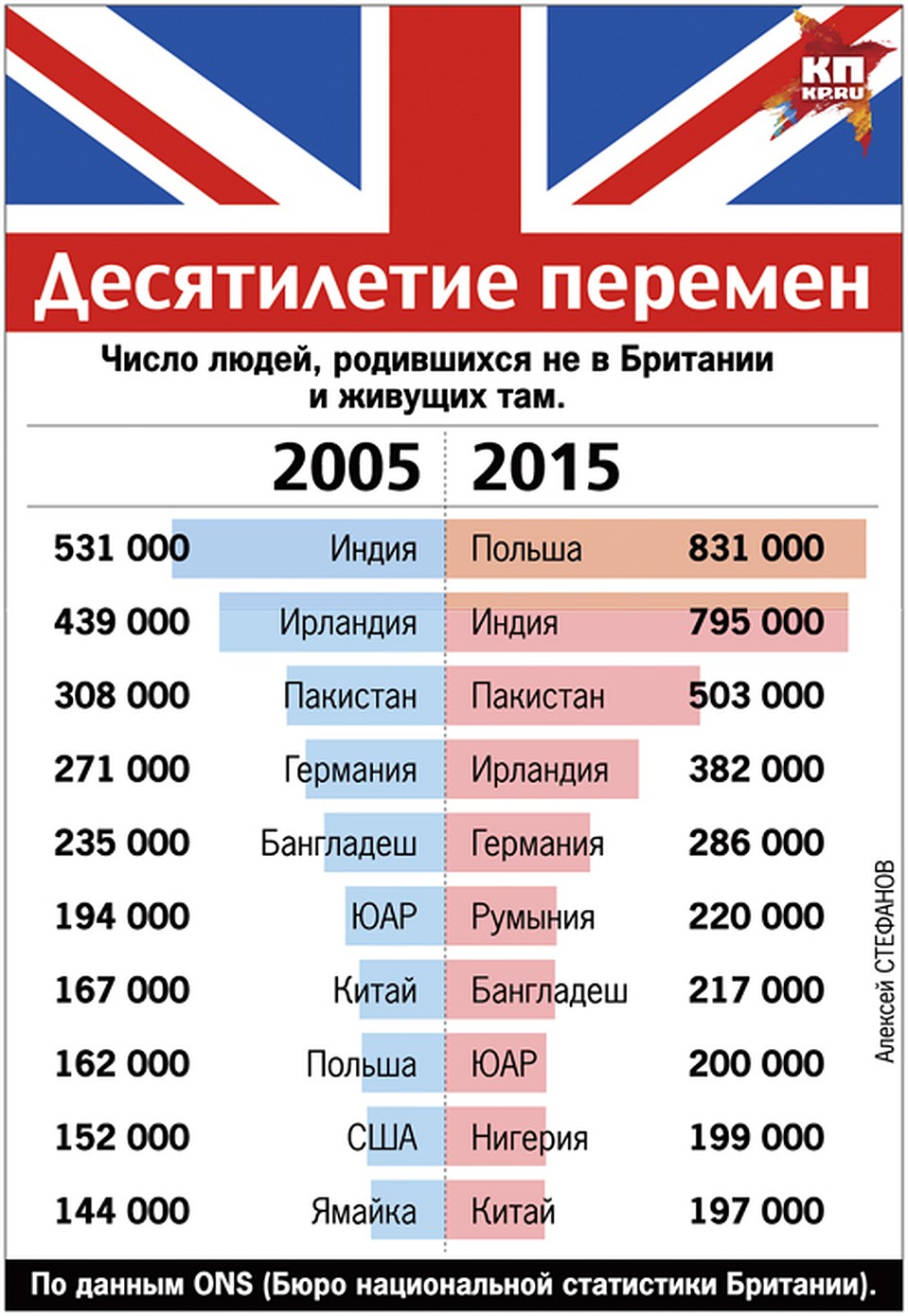 Сколько людей проживает в англии. Население ирландии 2022. Англия люди. Сколько людей проживает в англии. Население великобритании.