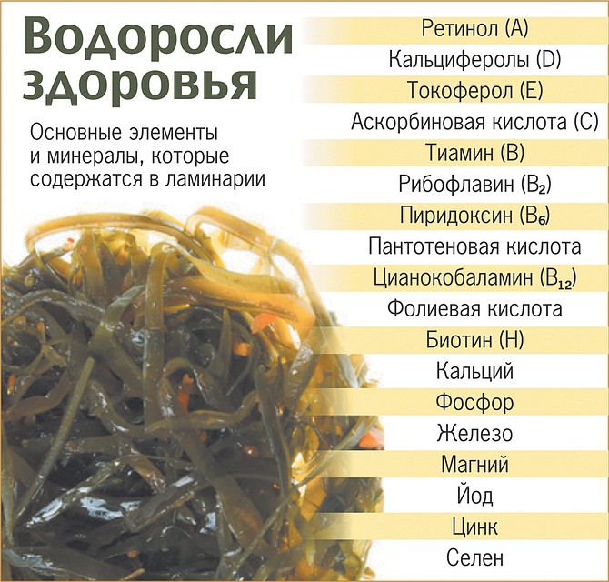 как проверить баланс карты капуста