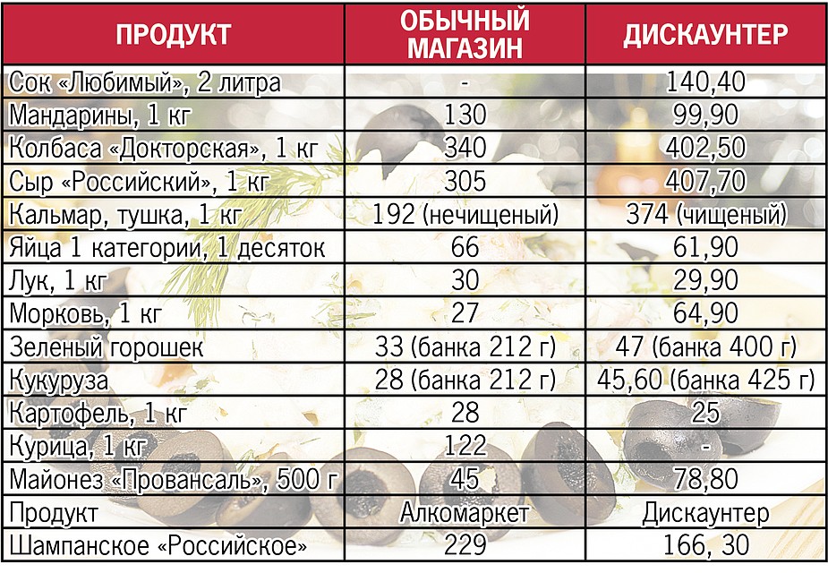 Сколько кп. План коттеджного поселка. Сколько россиян живут в коттеджных поселках диаграмма. Болт сталь 45 класс прочности. Количество потребителей в год.