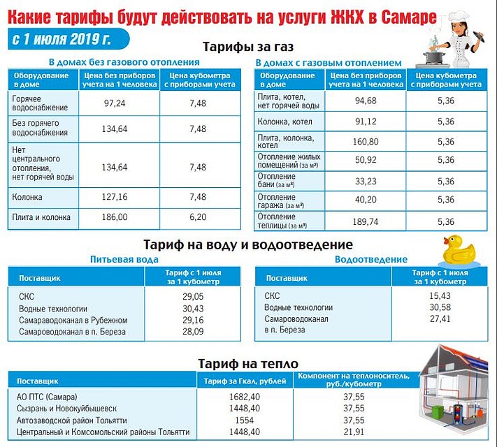 Поставить машину на учет в тольятти тарифы