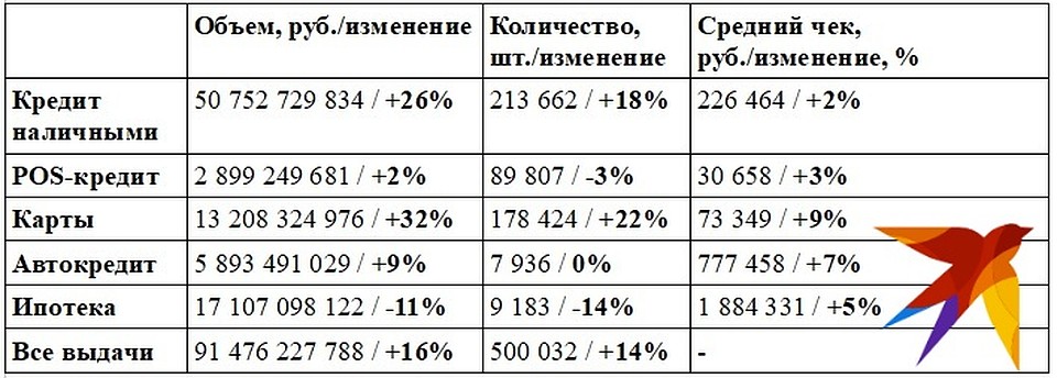 0 по кредиту наличными