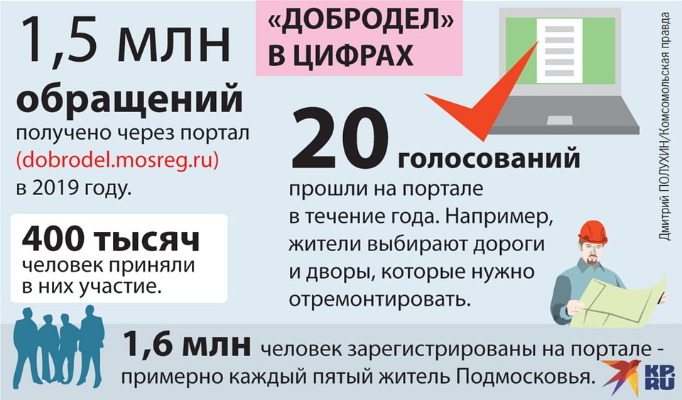 15 января планируется взять кредит в банке на 6 месяцев 1 млн рублей 1.2дебетовая карта восточный банк отзывы стоит ли открывать