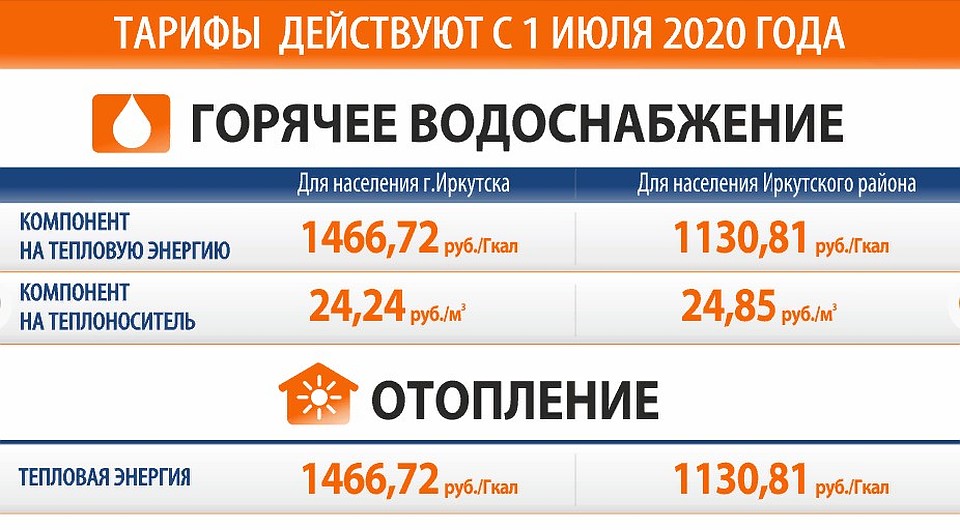 Тарифы на горячую воду и отопление 2020 в Иркутской области.