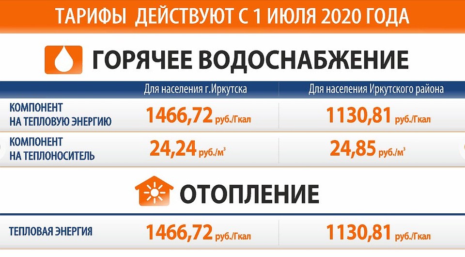 Тарифы на горячую воду и отопление 2020 в Иркутской области. 