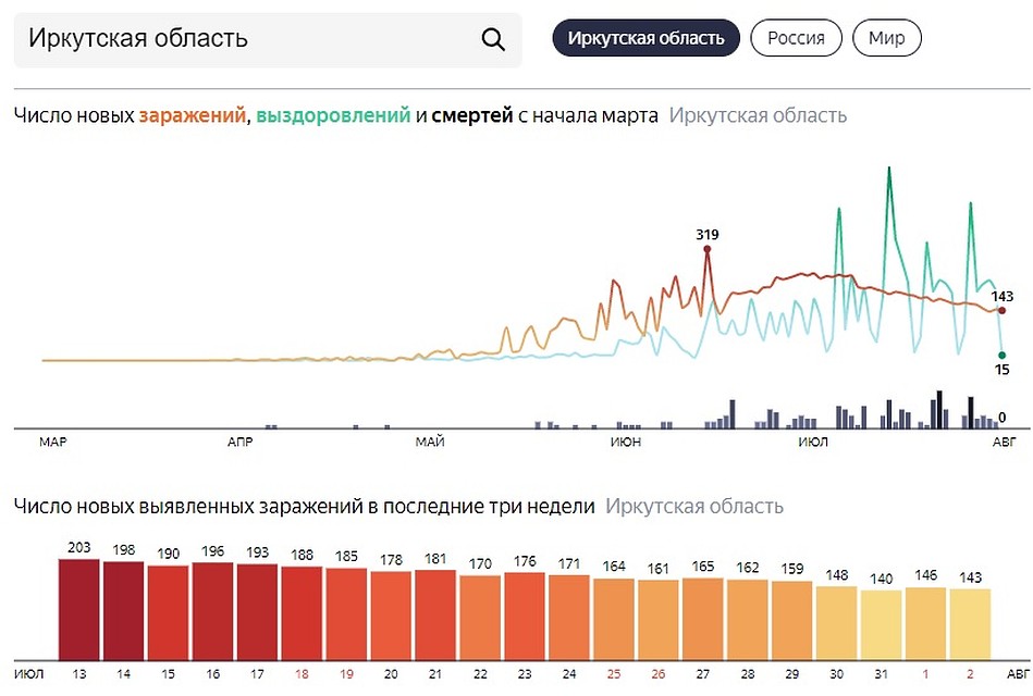 Статистика сетевых атак 27 февраля. Средняя зарплата smm специалиста. Росстат август. Росстат август. Росстат август.