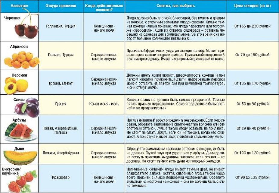 Диета Ребенку После Отравления Меню. Питание ребенка после отравления